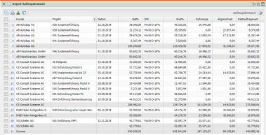 Übersicht über den Auftragsbestand