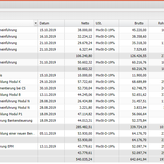 Übersicht über den Auftragsbestand