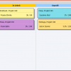 KANBAN Board